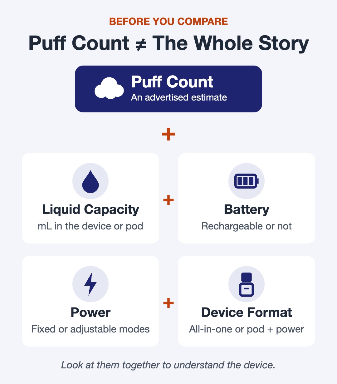 Vape puff count is not the whole story: compare liquid capacity, battery, power and device format