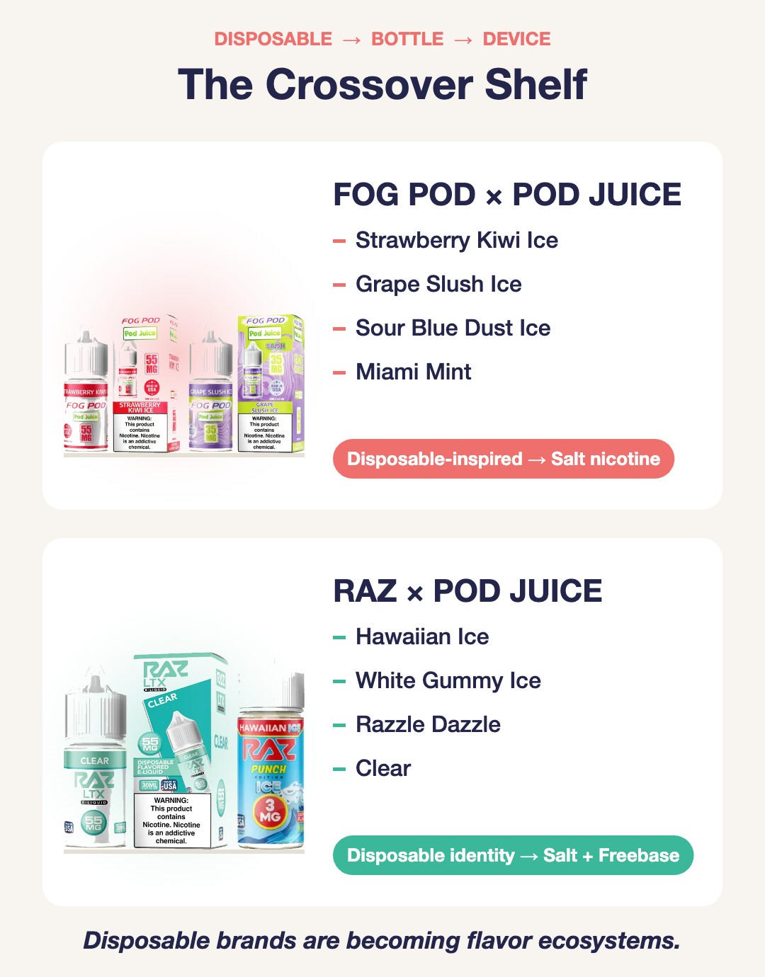 Pod Juice x Fog Pod and Pod Juice x RAZ e-liquid flavors, disposable vape flavors in bottled salt nicotine and freebase