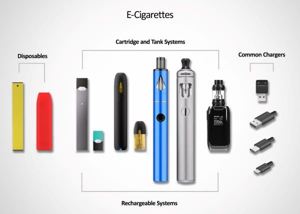 Disposable vapes compared with rechargeable pod and tank systems and common chargers
