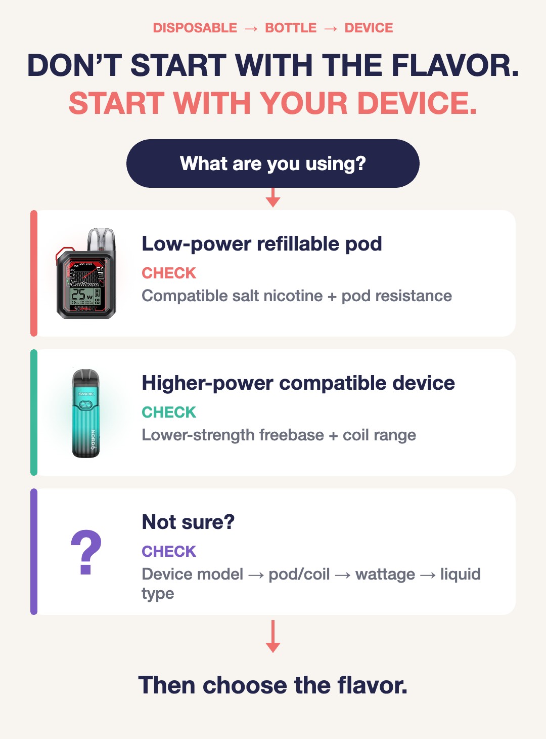 Choosing e-liquid: start with your device, low-power refillable pod or higher-power device, then choose the flavor